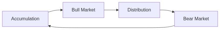 crypto-market-cycle-diagram