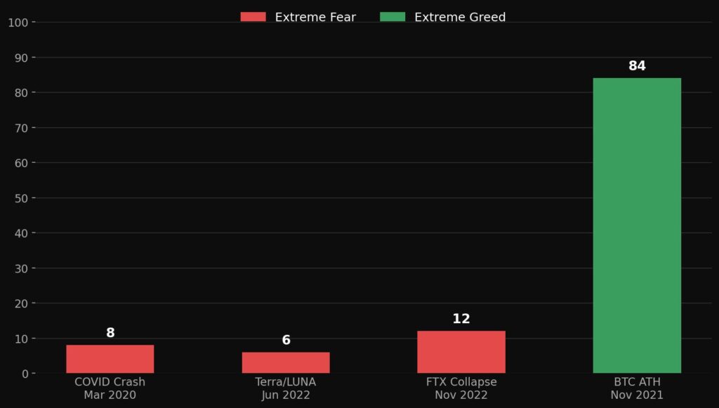 crypto fear greed chart historical events