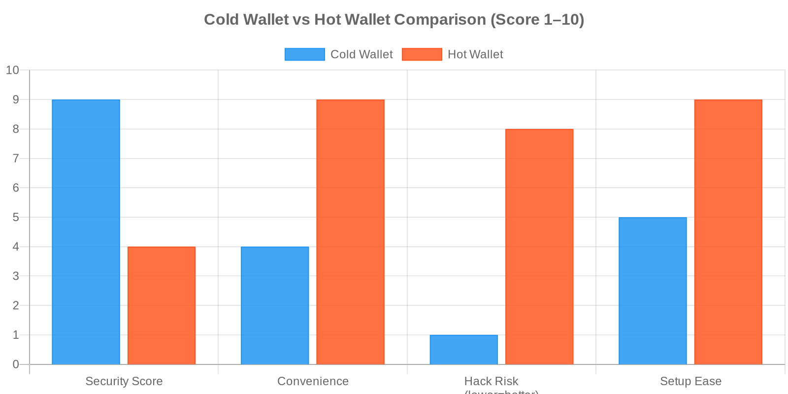 Types Of Cold Wallets Cold Wallet Crypto: What It Is, How It Works, and Why It Matters