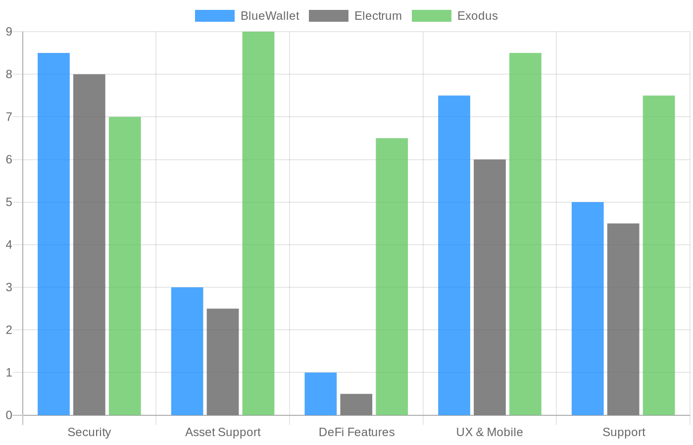 wallet comparison