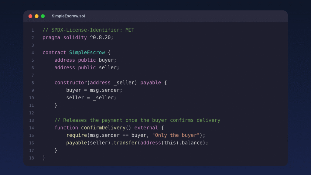 ethereum-smart-contract-solidity-code.png Code editor showing a simple Ethereum smart contract written in Solidity that releases an escrowed payment to the seller once the buyer confirms delivery